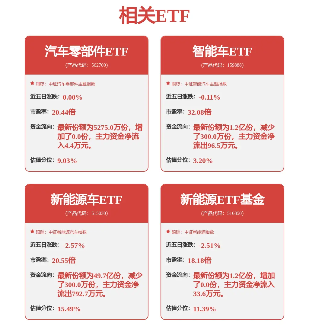 长城汽车获得发明专利授权：“电流异常保护方法、装置、存储介质及电子设备”